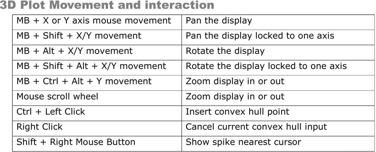 3D plot movement and interaction